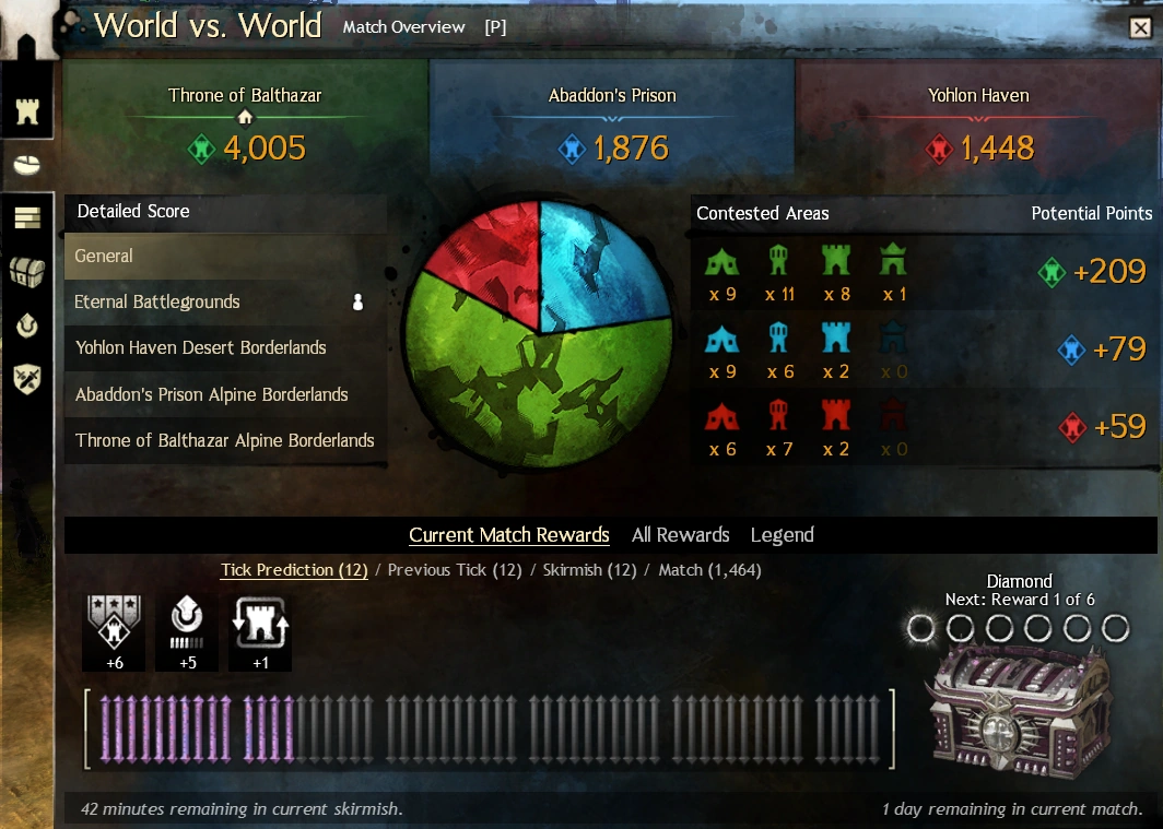 WvW 매치 개요 하단의 Current Match Rewards와 Pip 보상 진행 상태
